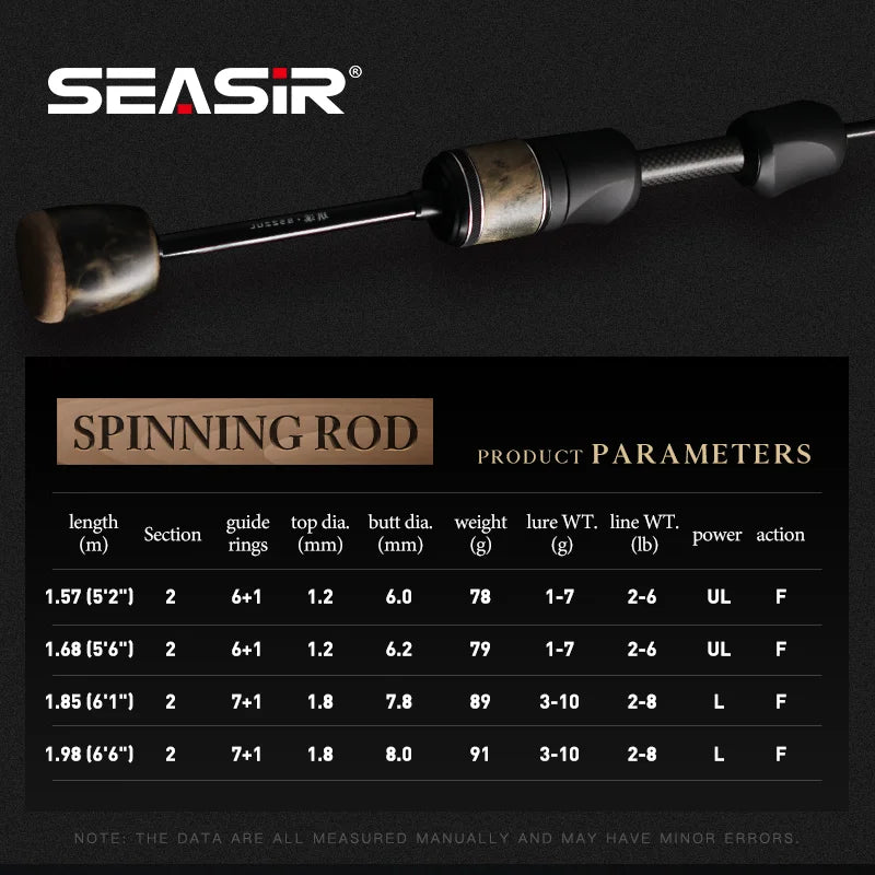SeaSir Ultralight Carbon Spinning Baitcasting Rod Series