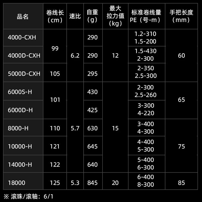 Daiwa Caldia SW Jigging Reel Drag 12 20kg Spinning Pro