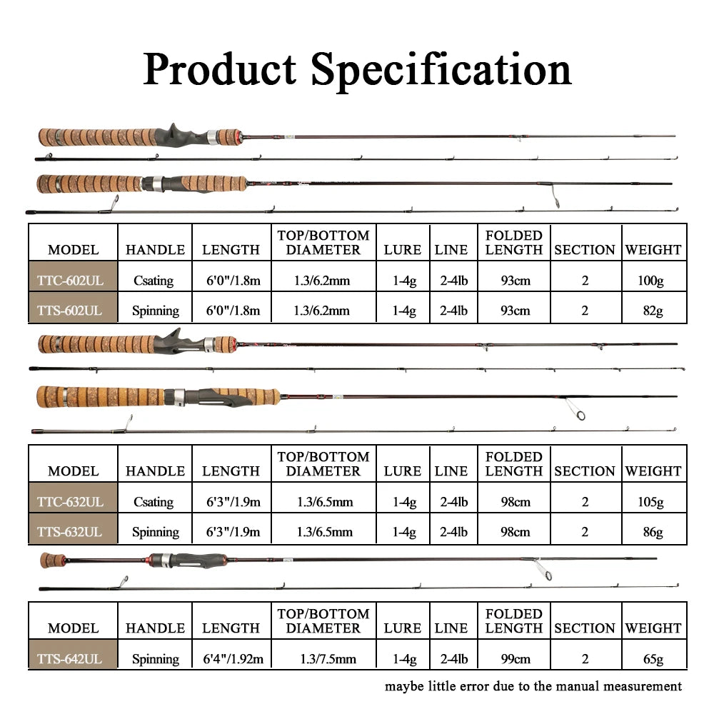 KUYING Teton UL Ultralight Casting Rod FUJI Part Carbon