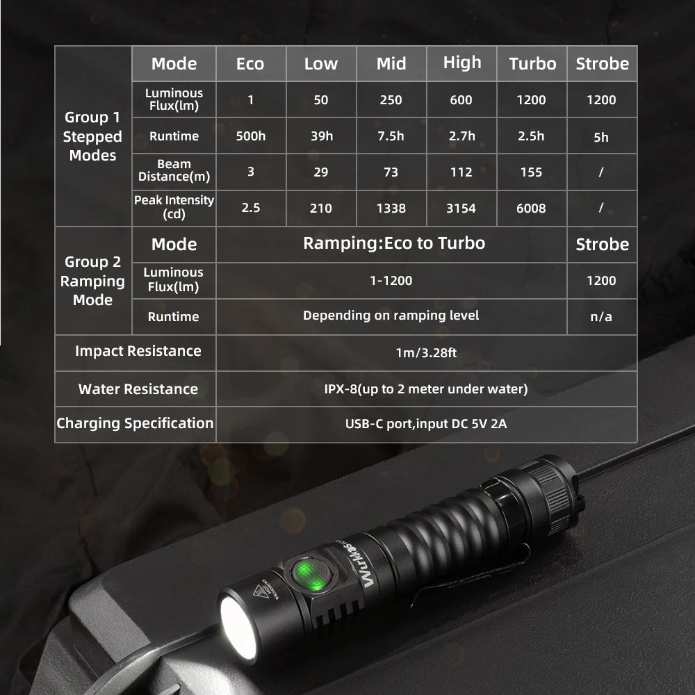 Wurkkos FC11C 519A USB C Rechargeable 1200lm EDC Flashlight
