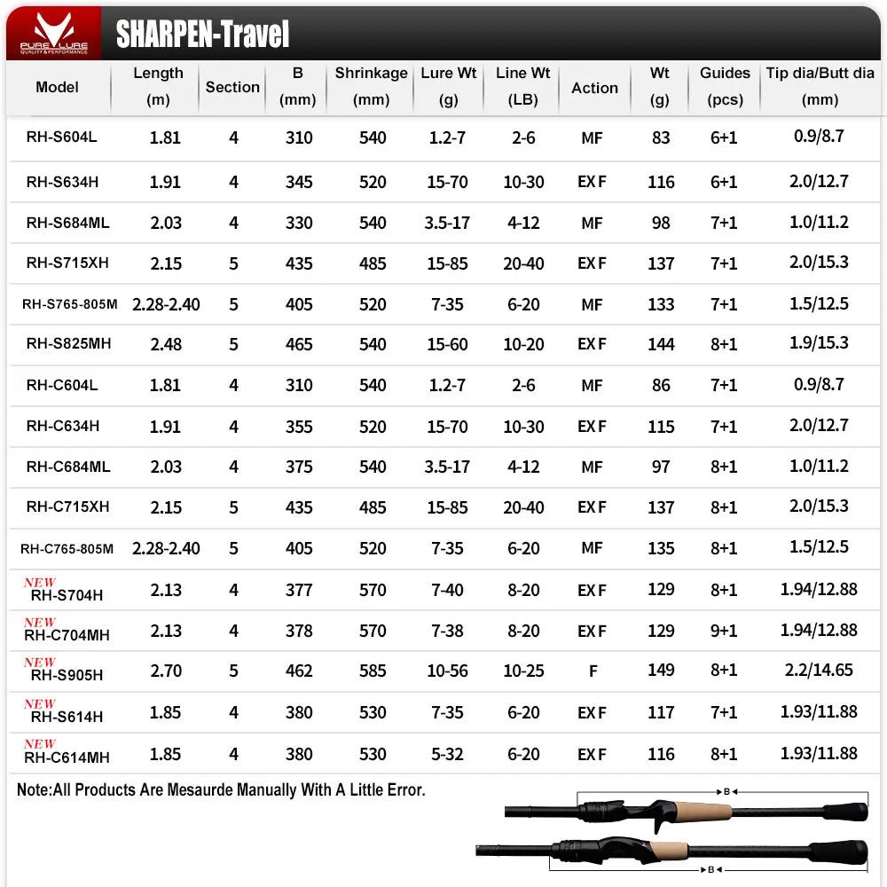 Purelure Sharpener Long Spinning Casting Rod with Fuji Components
