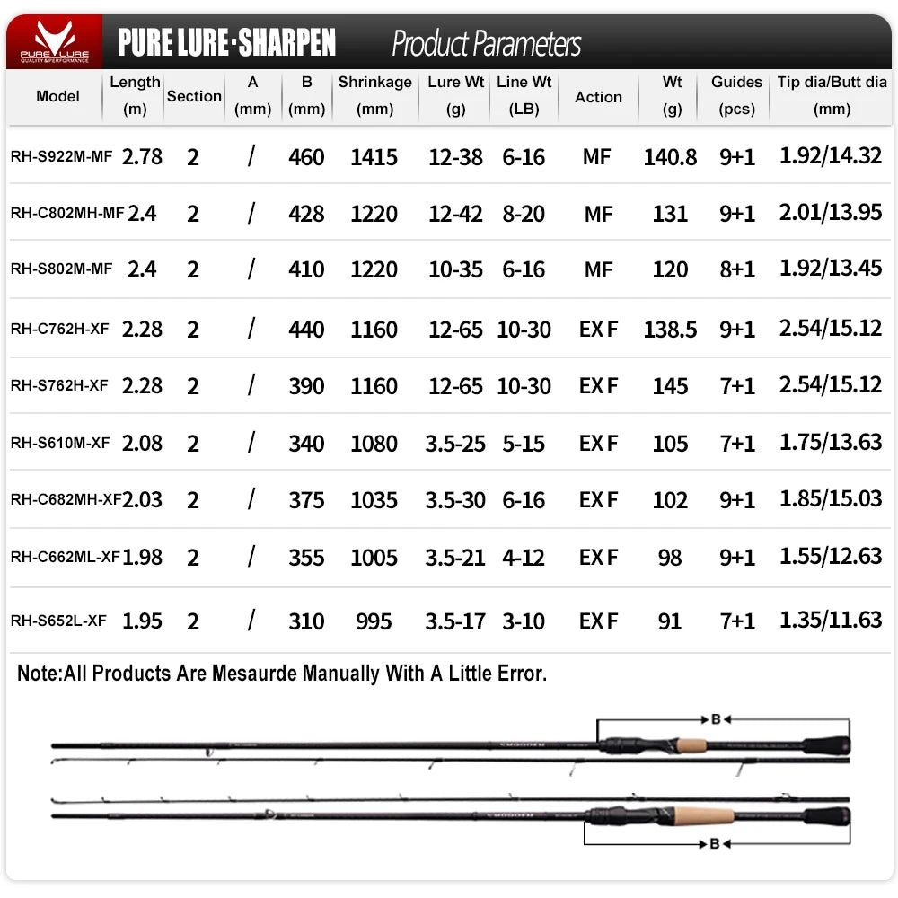 Purelure Sharpener Long Spinning Casting Rod with Fuji Components